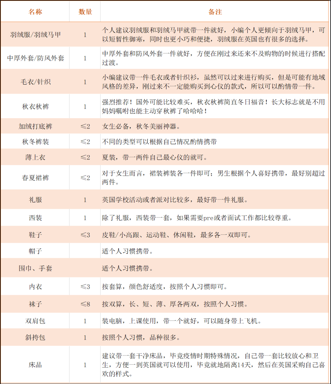 2021年最新赴英留学指南合集! 2021年最新赴英留学指南合集!
