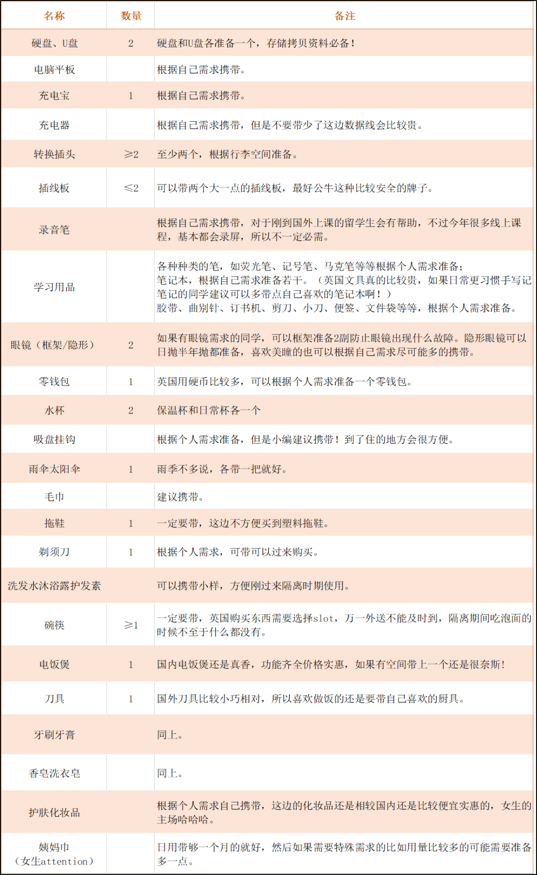 2021年最新赴英留学指南合集! 2021年最新赴英留学指南合集!