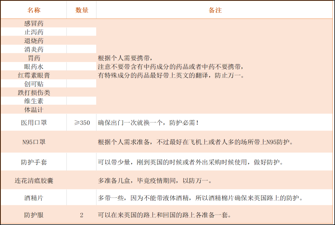 2021年最新赴英留学指南合集! 2021年最新赴英留学指南合集!