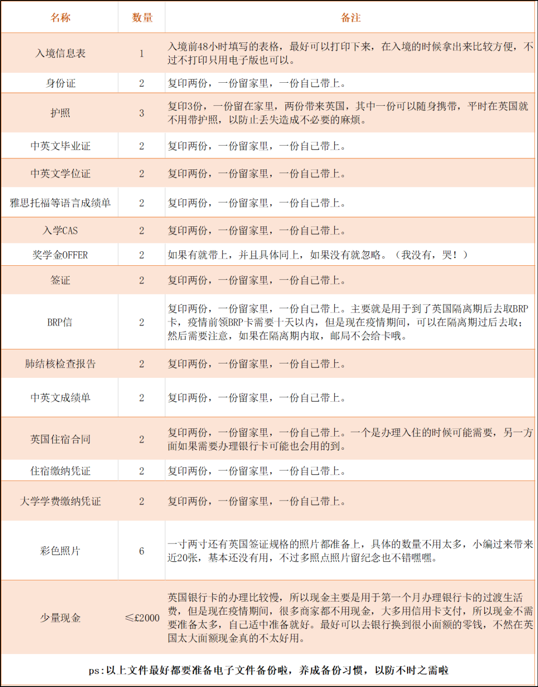 2021年最新赴英留学指南合集! 2021年最新赴英留学指南合集!