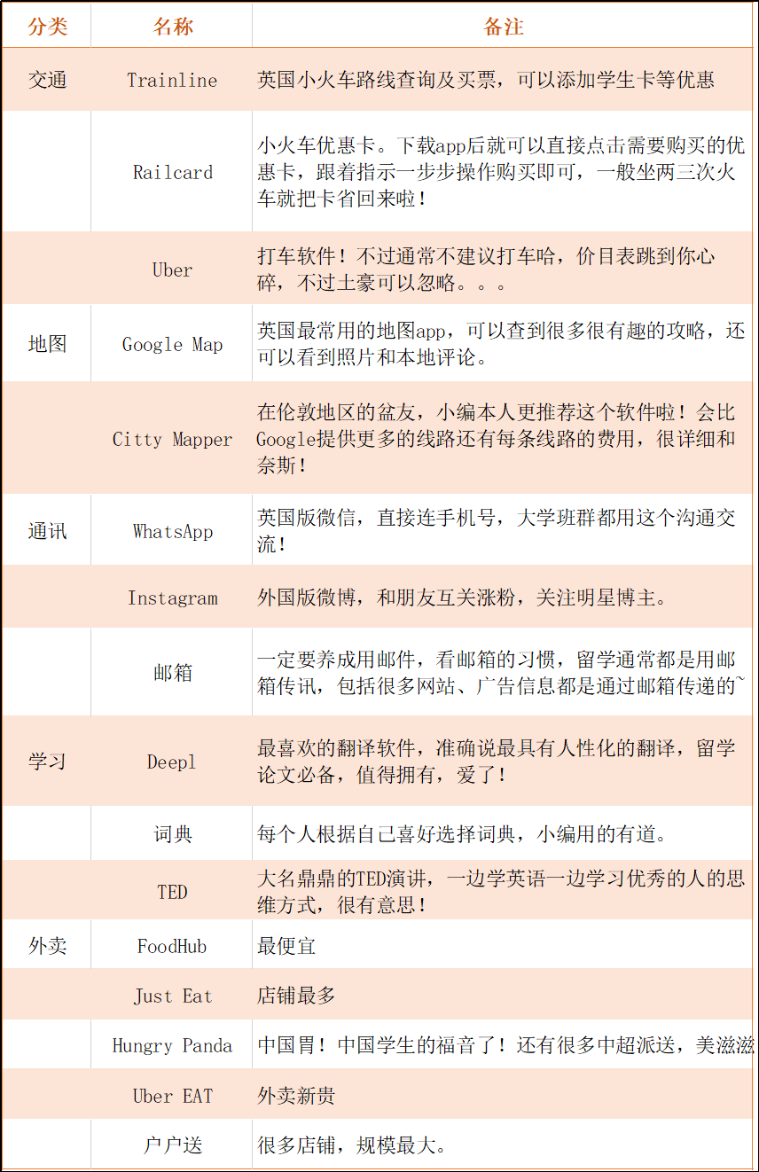 2021年最新赴英留学指南合集! 2021年最新赴英留学指南合集!