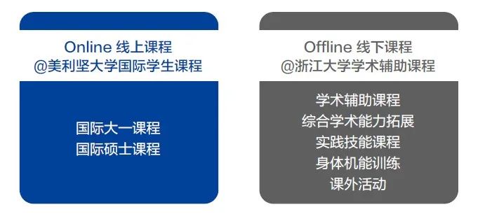 这些美国大学的课程在国内就能就读啦！