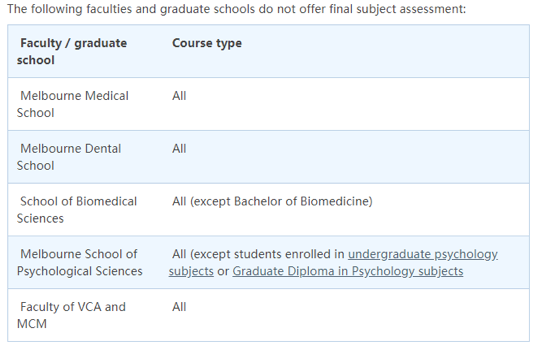 墨尔本大学Final出分，遇到这些问题需谨慎！