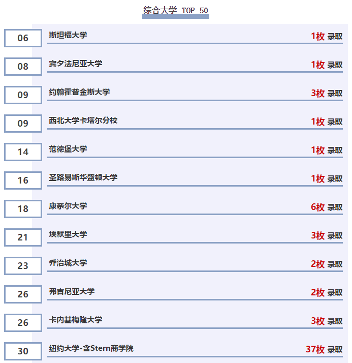 美国常春藤院校放榜！再收3枚重磅康奈尔大学Offer！