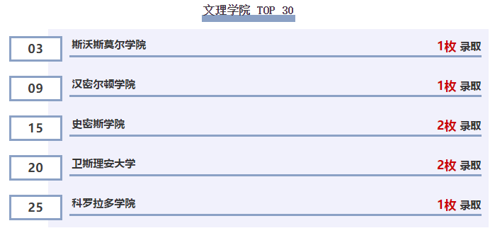 美国常春藤院校放榜！再收3枚重磅康奈尔大学Offer！