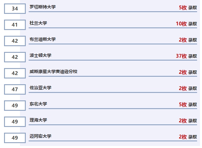 美国常春藤院校放榜！再收3枚重磅康奈尔大学Offer！