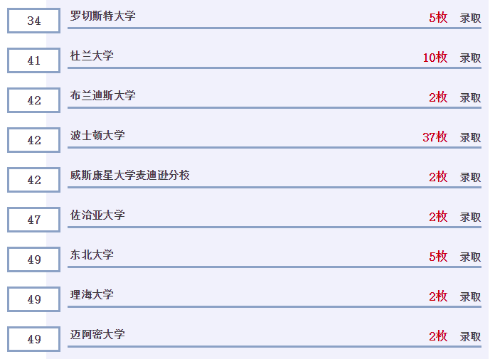 全美TOP28维克森林大学Offer再添2枚！