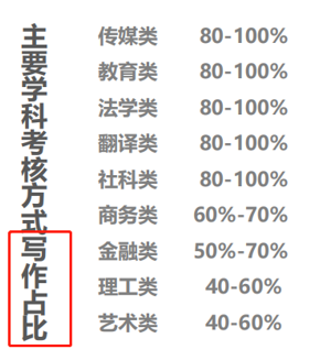 递交英国大学申请后,需要做哪些准备呢? 递交英国大学申请后,需要做哪些准备呢?