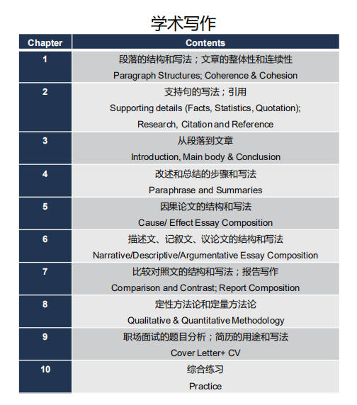 递交英国大学申请后,需要做哪些准备呢? 递交英国大学申请后,需要做哪些准备呢?