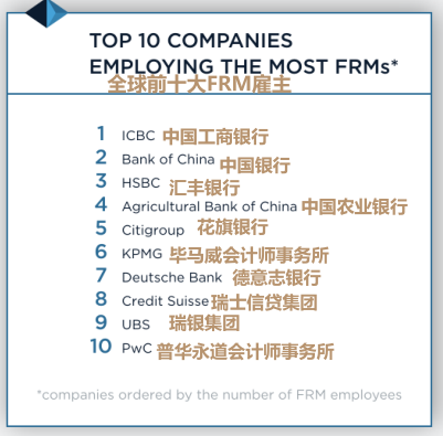金融风险行业敲门砖-FRM证书