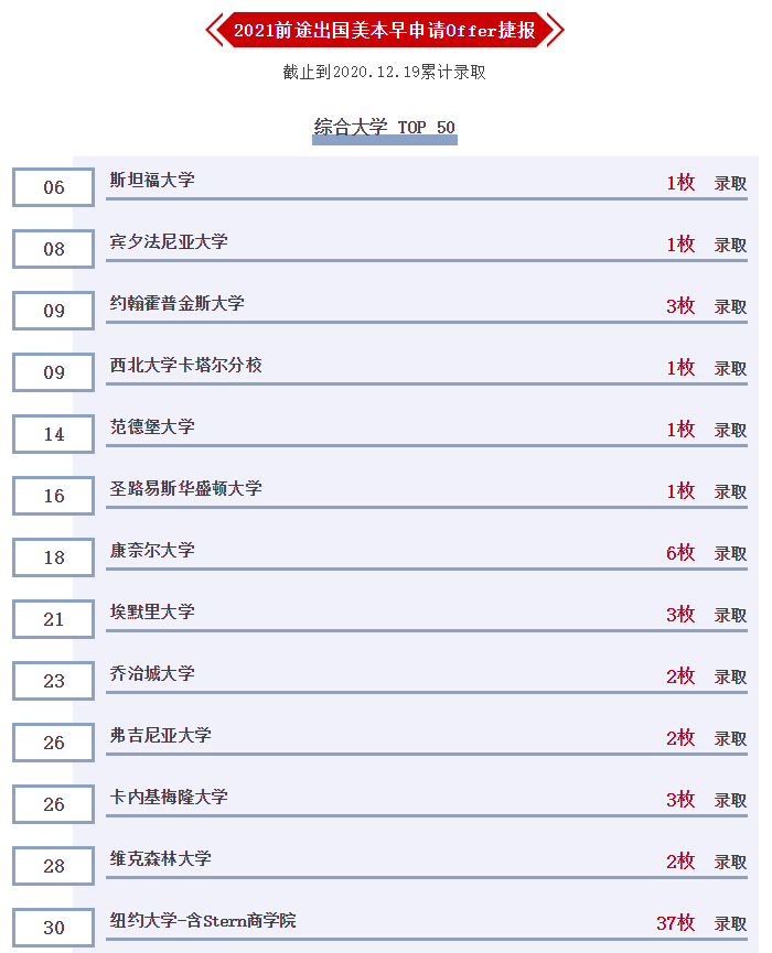 全美TOP28维克森林大学Offer再添2枚! 全美TOP28维克森林大学Offer再添2枚!