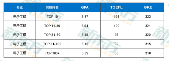 美研热门专业与录取分数汇总！备受追捧的专业都有哪些？