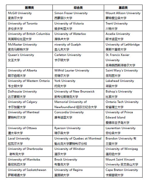 加拿大再次更新DLI学校列表,有你要去的学校吗? 加拿大再次更新DLI学校列表,有你要去的学校吗?