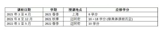 这些美国大学的课程在国内就能就读啦! 这些美国大学的课程在国内就能就读啦!