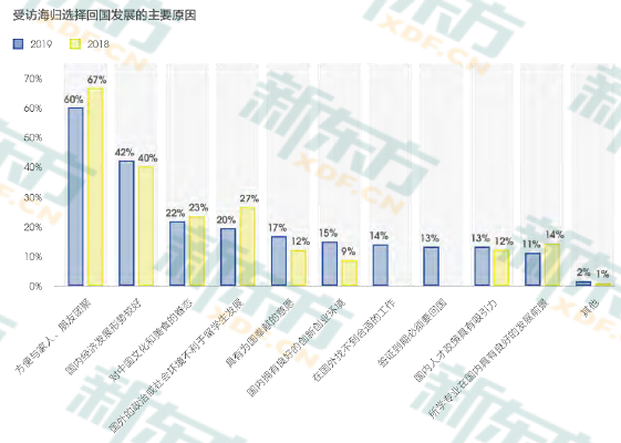 近5年我国出国留学总人数已达251.8万人！