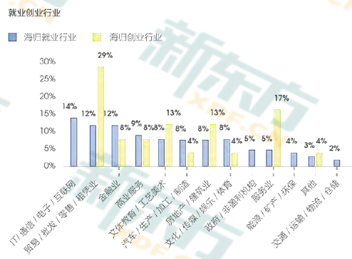 近5年我国出国留学总人数已达251.8万人！