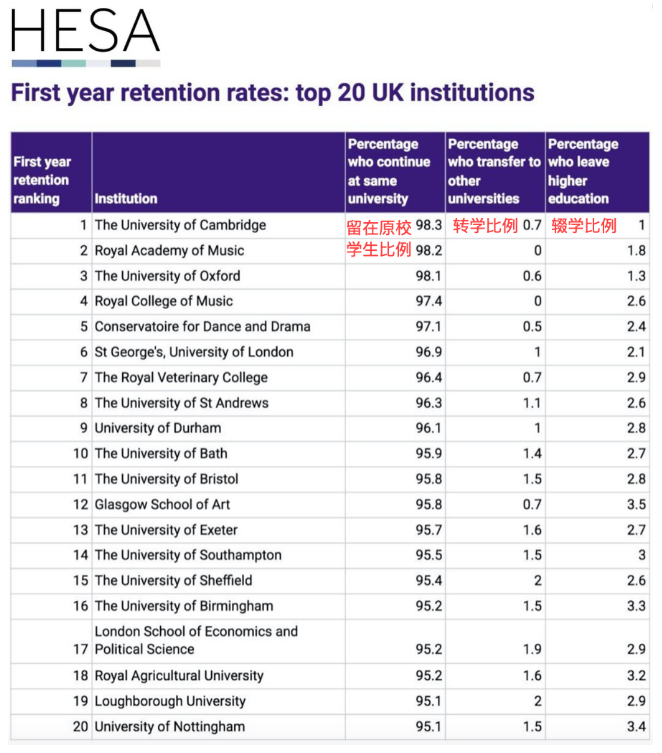 海外各国大学Final挂科率PK!学校水不水看数据就知道! 海外各国大学Final挂科率PK!学校水不水看数据就知道!