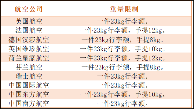 2021年最新赴英留学指南合集! 2021年最新赴英留学指南合集!