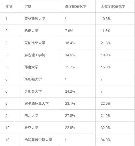 考研报考再破纪录！国内考研难度大，美研录取会扩招？