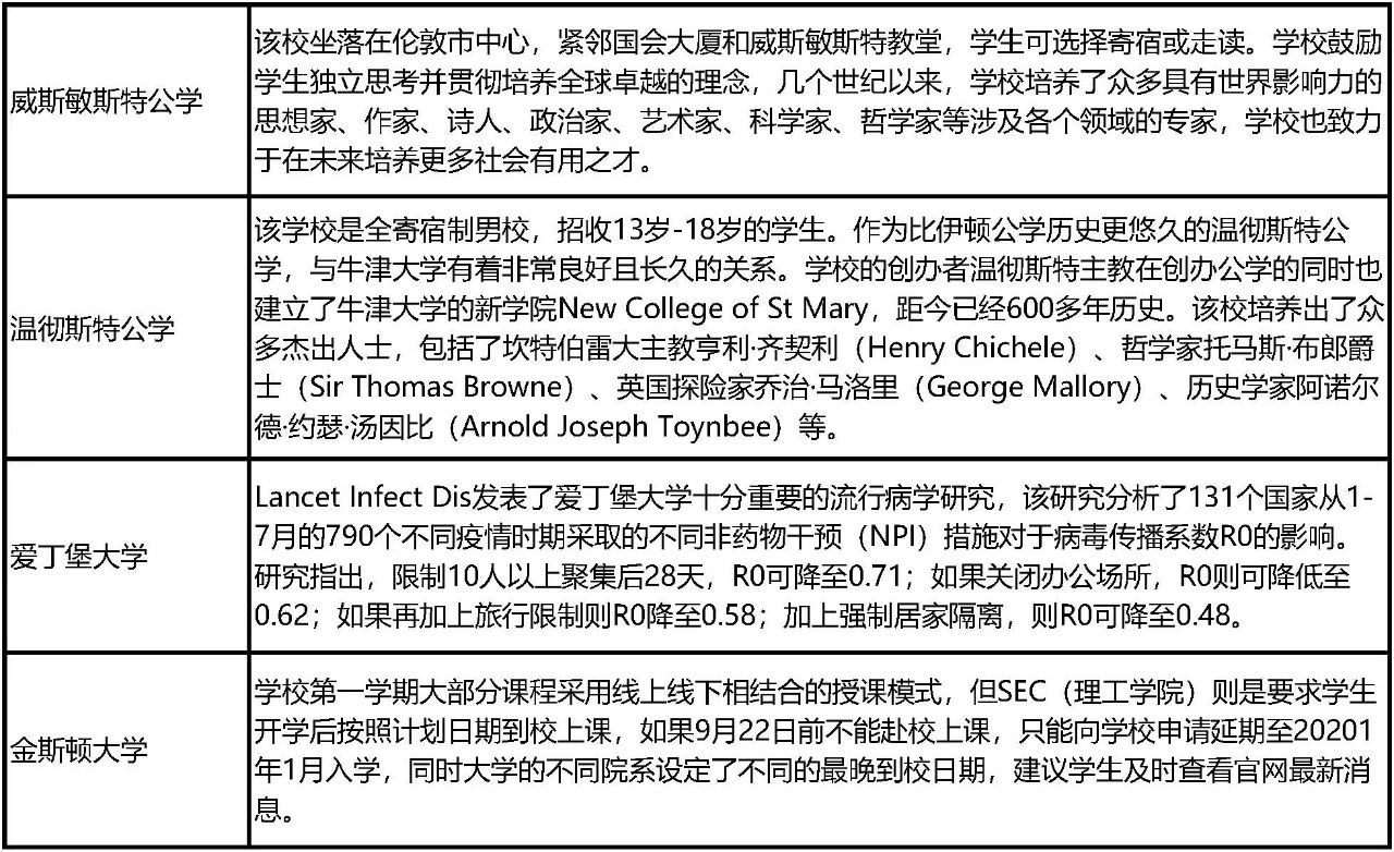 开学安排 开学安排
