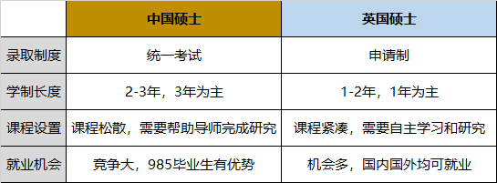2021研究生考试结束！国内考研和英国读研有什么区别？