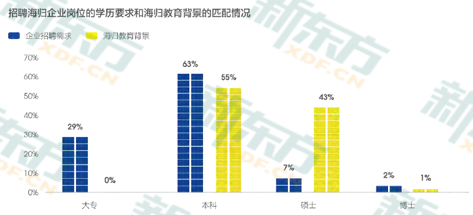 近5年我国出国留学总人数已达251.8万人！