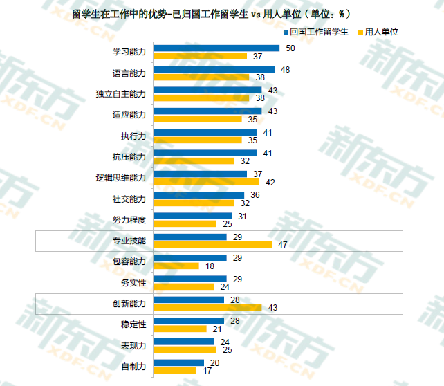 考研落下帷幕，学历提升的路上我们还能往哪儿走？