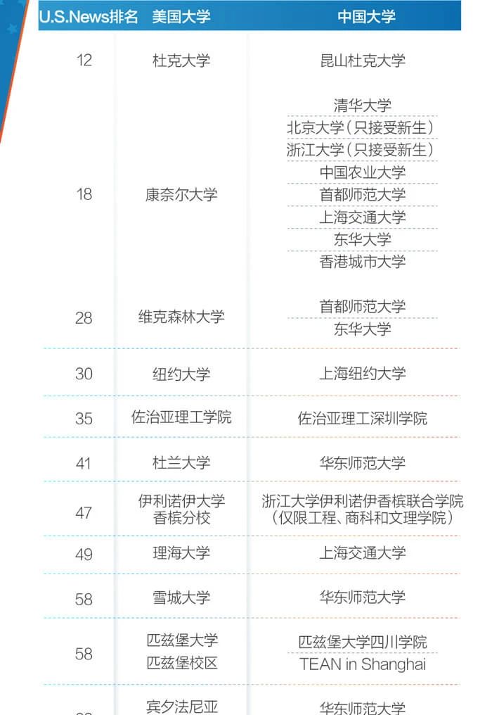 哈佛本科委员会发起请愿书!呼吁大学春季学期加强对国际学生支持! 哈佛本科委员会发起请愿书!呼吁大学春季学期加强对国际学生支持!