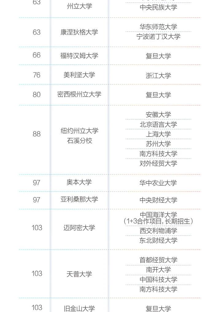 哈佛本科委员会发起请愿书!呼吁大学春季学期加强对国际学生支持! 哈佛本科委员会发起请愿书!呼吁大学春季学期加强对国际学生支持!