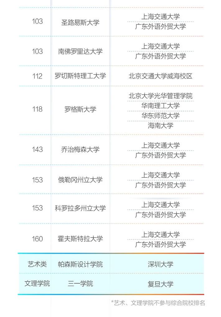 哈佛本科委员会发起请愿书!呼吁大学春季学期加强对国际学生支持! 哈佛本科委员会发起请愿书!呼吁大学春季学期加强对国际学生支持!