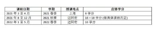 这些美国大学的课程在国内就能读啦！