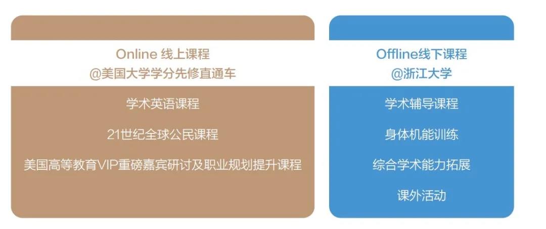 这些美国大学的课程在国内就能读啦！