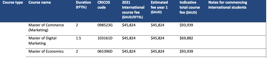 2021年澳洲大学学费已公布！居然有专业降学费了？