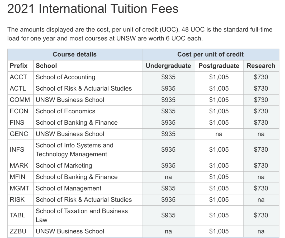 2021年澳洲大学学费已公布！居然有专业降学费了？