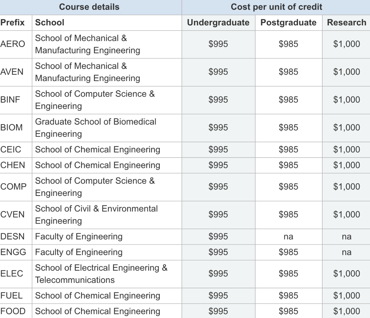2021年澳洲大学学费已公布！居然有专业降学费了？