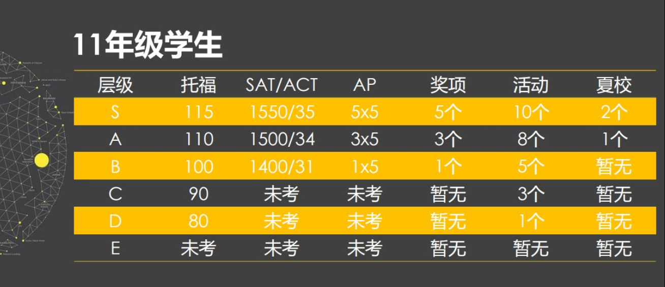 9-11年级准留学生必备list！