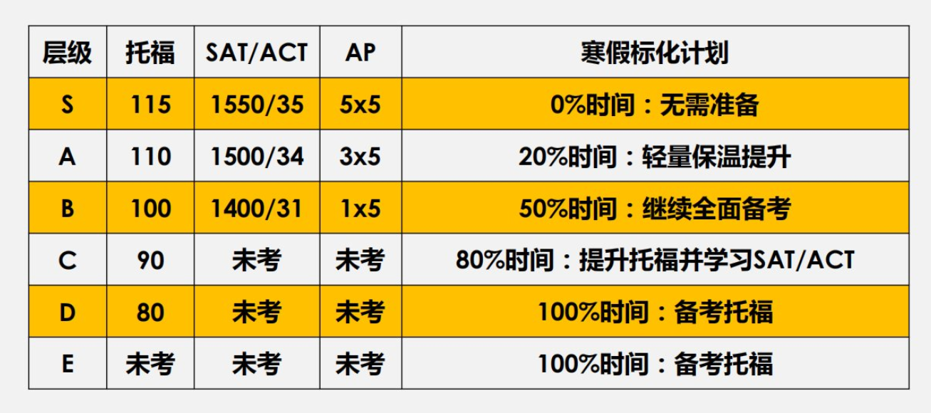 9-11年级准留学生必备list！