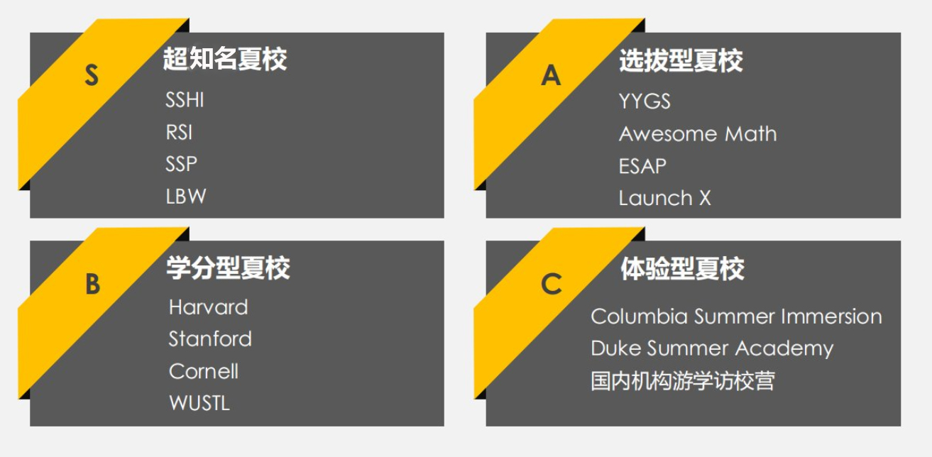 9-11年级准留学生必备list！