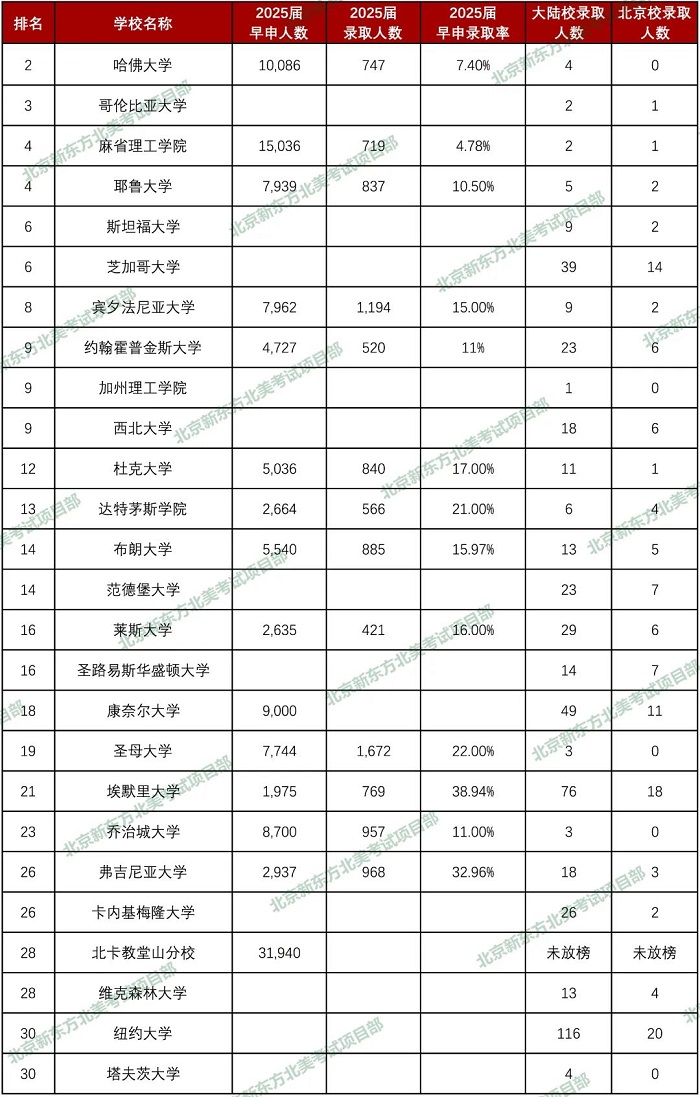 最新官方录取情况及放榜结果