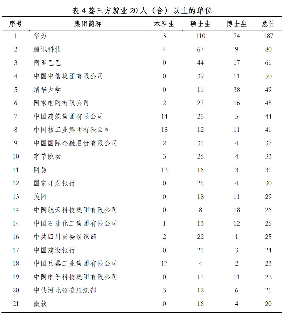 各大高校发布毕业生就业质量报告,与国内应届生竞争,海归有哪些优势? 各大高校发布毕业生就业质量报告,与国内应届生竞争,海归有哪些优势?