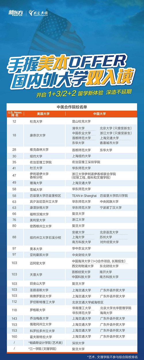 美国本科留学申请