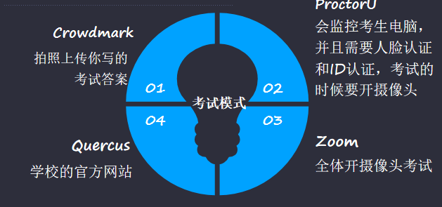 如何做网课学习的精英选手？
