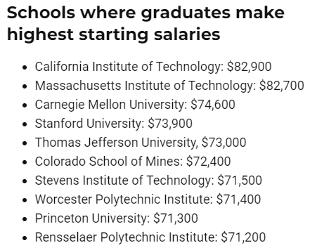 USNews公布毕业生薪资最高的10所美国大学！