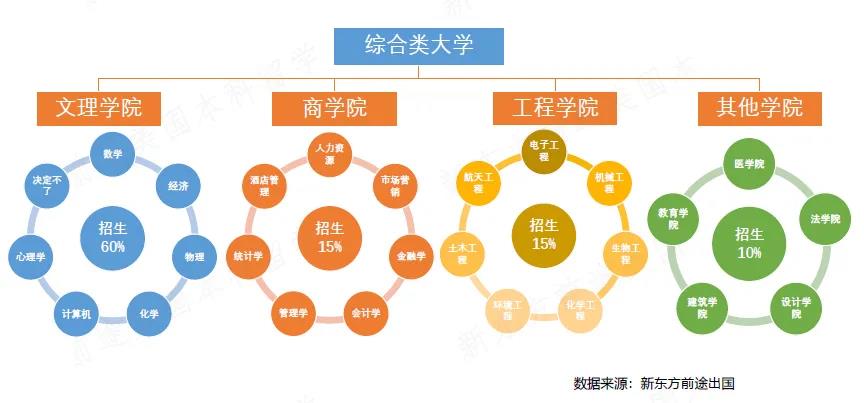南京出国留学机构