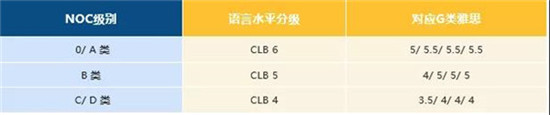 加拿大留学移民一步到位：RNIP移民试点项目