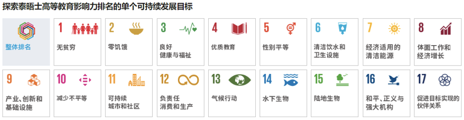 地处CBD,世界前2%!西悉尼大学强势项目推荐! 地处CBD,世界前2%!西悉尼大学强势项目推荐!