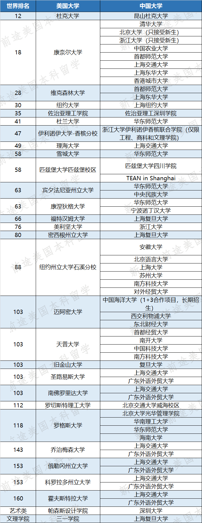 中美本科教育合作愈发紧密！2021春秋季升学政策盘点！