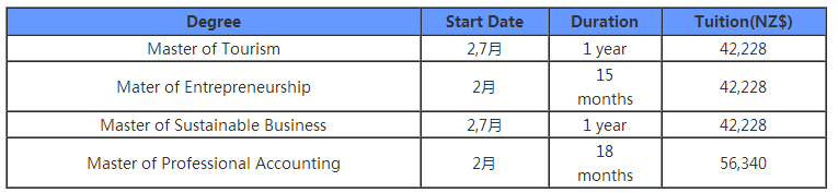 无需商科背景可以申请的商科课程!含三重认证商学院! 无需商科背景可以申请的商科课程!含三重认证商学院!