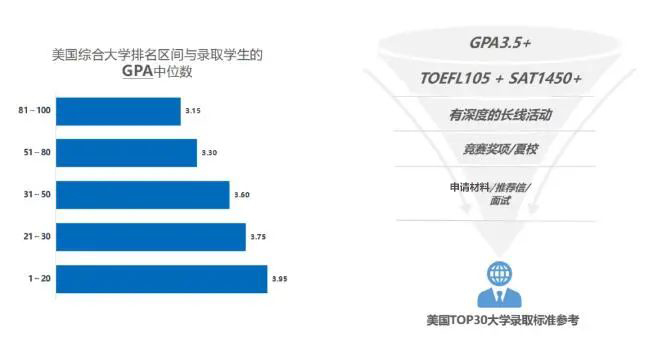 2021美国本科申请大盘如何？录取趋势预测来了！