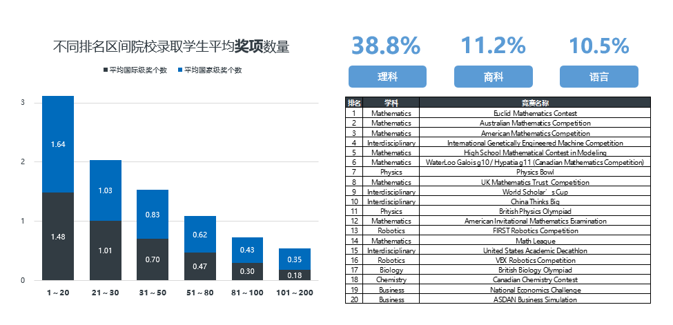 2021美国本科申请大盘如何？录取趋势预测来了！